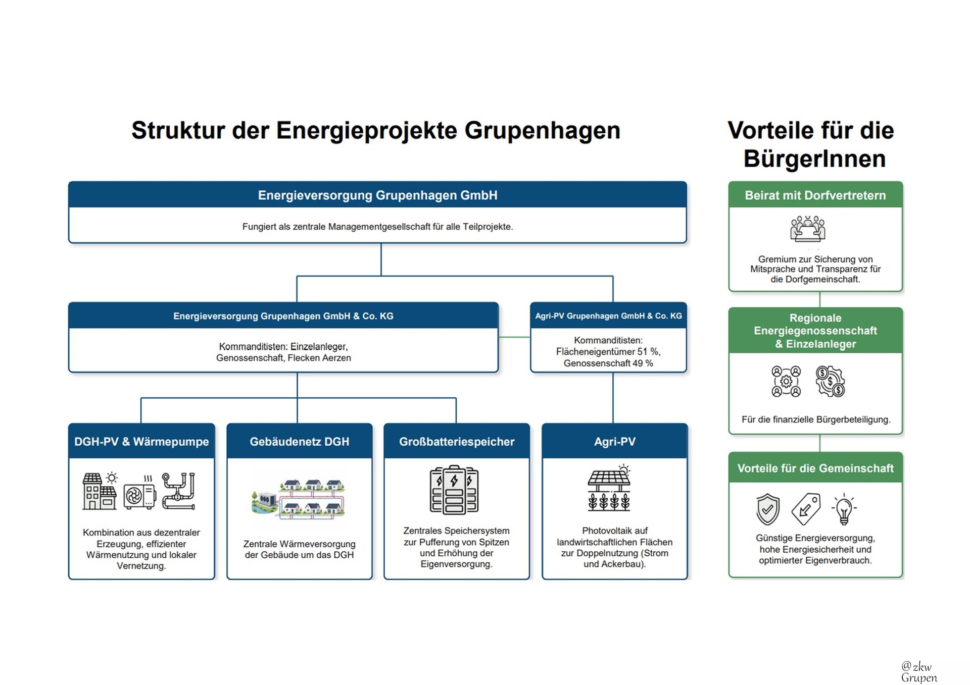 01-Energieprojekte