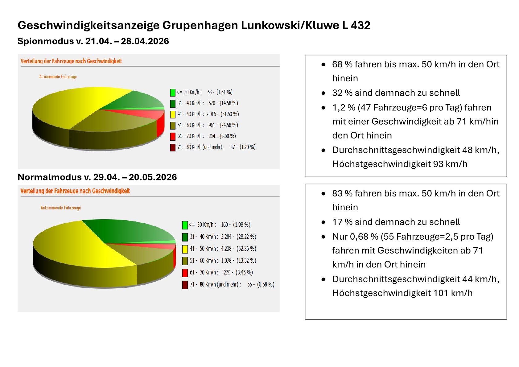 Langzeitvergleich-Lunkowski-Kluwe